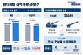 주춤한 현대로템, 현대위아 방산 품는다…K2 수직계열화 속도