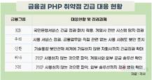 웹사이트 70%가 쓰는 PHP, 연쇄 해킹 공포 속에 금융권 초비상