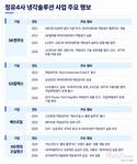 정유4사, 냉각솔루션 경쟁…실증·공급 속도