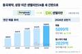 동국제약 키운 ‘센텔리안’, 회사 간판까지 바꾼다