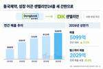 동국제약 키운 ‘센텔리안’, 회사 간판까지 바꾼다