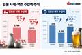 소주·맥주 소비 줄어드는데 일본 술은 인기…주류업계 대응 분주