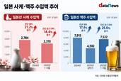 소주·맥주 소비 줄어드는데 일본 술은 인기…주류업계 대응 분주