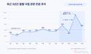 보기엔 예쁜 낙엽, 쌓이면 민원…11월 최다