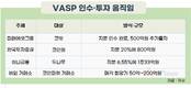 국내 금융권·해외 코인 거래소, 코인마켓 ‘VASP 면허’에 눈독