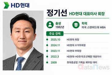 정기선 회장의 HD현대 1년…조선 영토 넓히고, 승계 과제 남았다