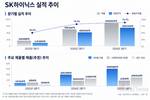 SK하이닉스, 영업이익률 80% 육박…서버용 D램도 날았다