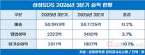삼성SDS, 3분기 매출·영업이익 동반 성장