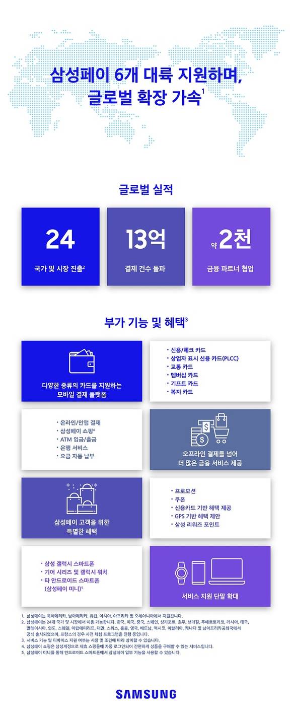 ▲‘삼성페이’의 글로벌 실적 / 자료=삼성전자