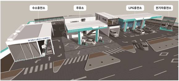 ▲GS칼텍스 토탈 에너지 스테이션 조감도. 휘발유, 경유 주유와 LPG, 수소, 전기 충전이 모두 가능하다. (사진제공=GS칼텍스)