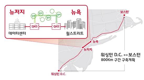 ▲워싱턴D.C.와 보스턴간 양자암호통신망 구축계획 / 자료=SK텔레콤