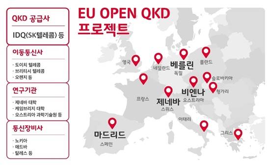 ▲EU OPEN QKD 프로젝트 개요 / 자료=SK텔레콤