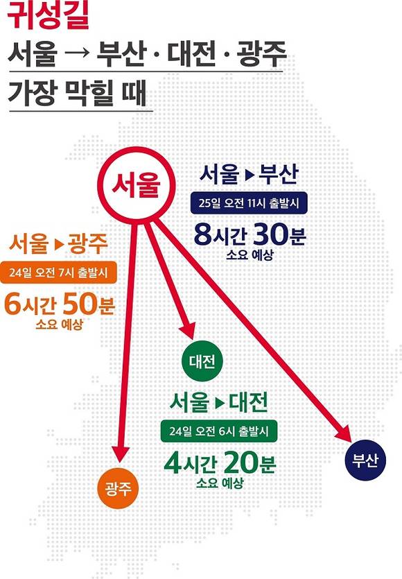 ▲설 연휴 주요 구간 귀성길 정체시간 / 자료=SK텔레콤
