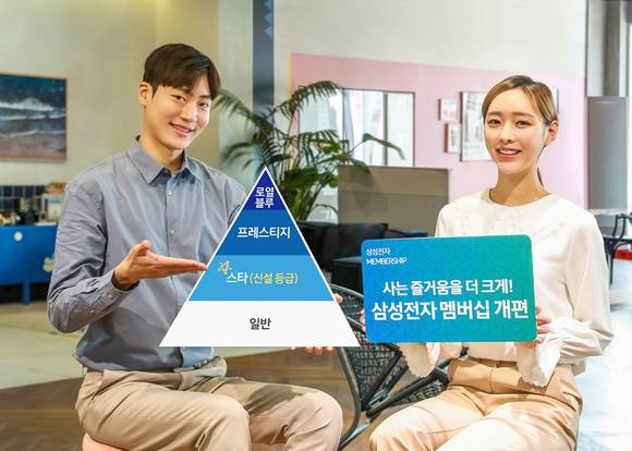▲삼성전자 모델이 새롭게 개편한 삼성전자 멤버십 서비스를 소개하고 있다. / 사진=삼성전자