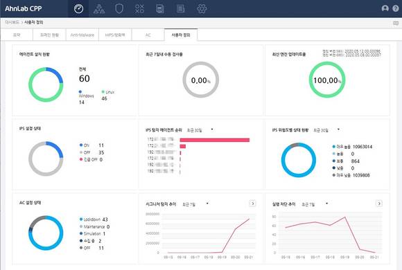 ▲안랩의 클라우드 워크로드 보안 플랫폼 ‘안랩 CPP’ / 사진=안랩