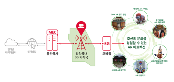 ▲‘창덕 아리랑’ 서비스 개요 / 자료=SK텔레콤