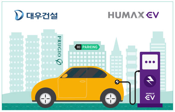 ▲휴맥스 EV 전기차 충전시설 이미지 / 사진=대우건설