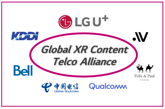 ▲5G 콘텐츠 연합체 ‘XR 얼라이언스’에 참여한 글로벌 기업들 / 자료=LG유플러스