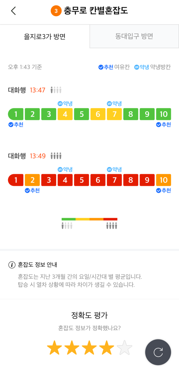 ▲T맵 대중교통에서 제공되는 지하철 칸별 혼잡도 / 사진=SK텔레콤