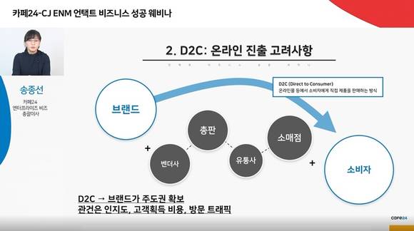 ▲송종선 카페24 엔터프라이즈 비즈 총괄이사가 ‘포스트 코로나 시대의 쇼핑몰 D2C와 콘텐츠 마케팅 전략’ 웨비나에서 D2C 온라인 진출 고려사항을 설명하고 있다. / 사진=카페24