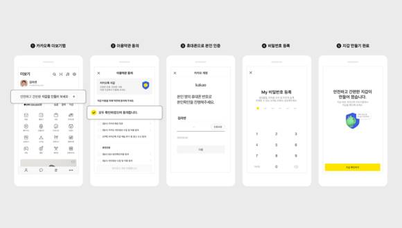 ▲카카오톡 지갑 이용 프로세스 / 사진=카카오
