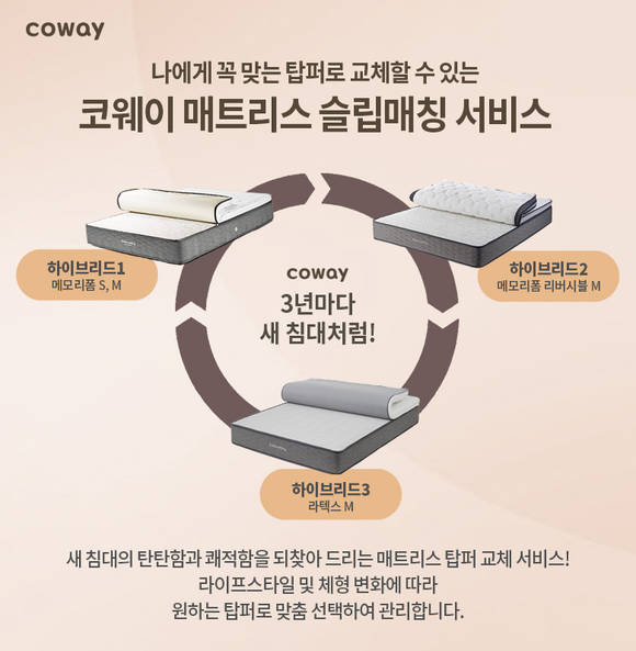 ▲코웨이가 ‘매트리스 슬립매칭 서비스’를 실시한다 . / 사진=코웨이