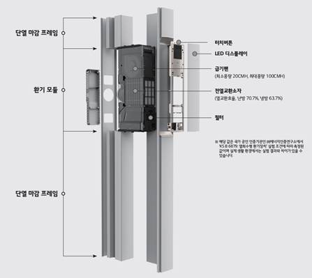 ▲LG Z:IN 환기시스템 제품 구조 / 사진=LG하우시스