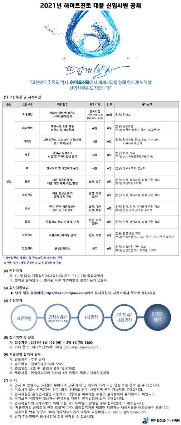 ▲하이트진로의 '2021년 대졸 신입사원 채용' / 사진=하이트진로