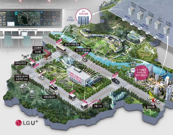 ▲‘세종시 자율주행 빅데이터 관제센터 구축 및 운영’ 사업 전체 시스템 개념도 / 사진=LG유플러스