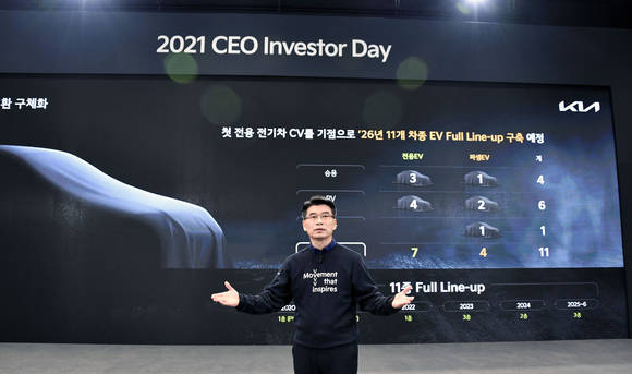 ▲송호성 기아 사장이 'CEO 인베스터 데이'에서 발표를 하는 모습 / 사진=기아