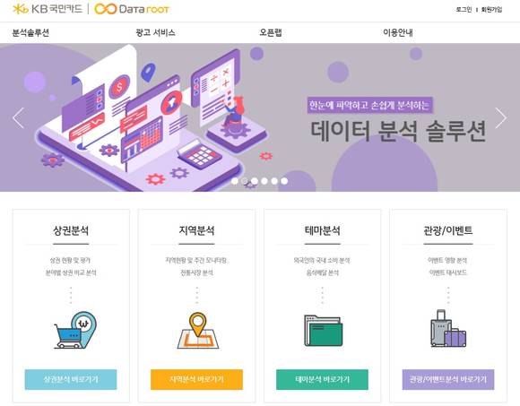 ▲KB국민카드의 개방형 데이터 비즈니스 플랫폼 데이터루트 / 사진=KB국민카드