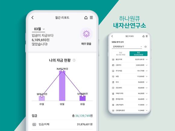 ▲하나은행의 인공지능 기반 '하나 자금관리 리포트' / 사진=하나은행