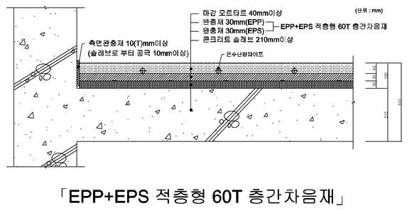 ▲한화건설이 개발한 EPP+EPS 적층용 60T 층간차음재 구조 / 사진=한화건설