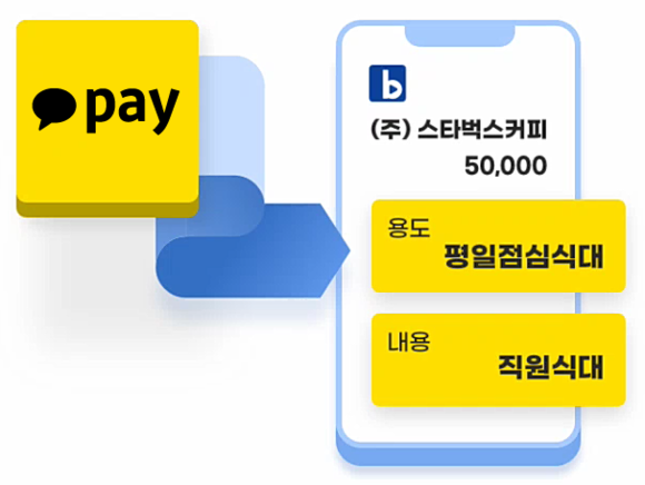 ▲비즈플레이가 개인카드 사용 내역을 자동으로 수집하는 ‘개인카드 EDI 수집 서비스’를 시작했다. / 사진=비즈플레이
