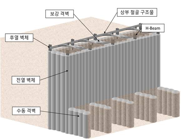 ▲연약지반용 자립식 흙막이 벽체 공법 개요도 / 사진=포스코건설