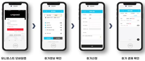 ▲유니포스트의 클라우드 기반 휴가처리 서비스를 통해 직원들은 모바일에서 손쉽게 휴가 사용일수와 잔여일수를 확인하고 휴가를 신청할 수 있다. / 자료=유니포스트