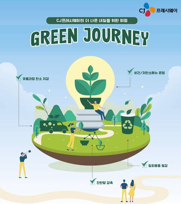 ▲CJ프레시웨이의 ‘그린 저니(Green Journey)’ 캠페인 포스터 / 사진=CJ프레시웨이