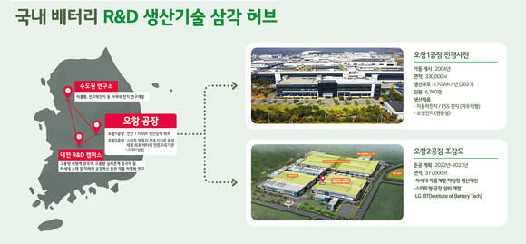 ▲국내 배터리 R&D 생산기술 삼각 허브 / 사진=LG에너지솔루션