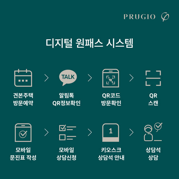 ▲대우건설이 견본주택에 카카오 플랫폼을 통한 '디지털 원패스 시스템'을 적용한다. / 사진=대우건설
