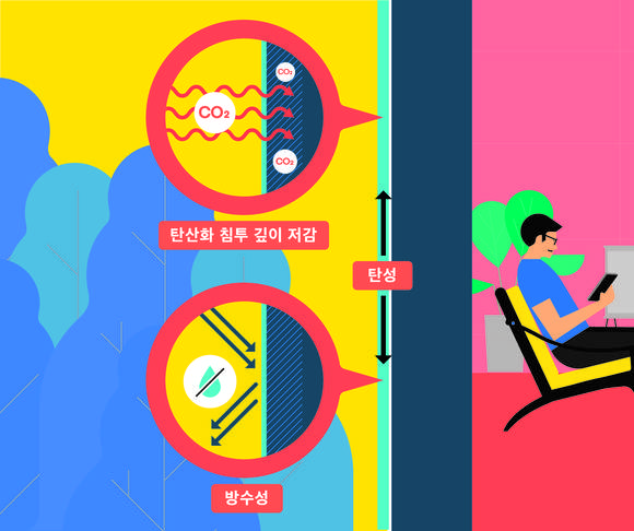 ▲DL이앤씨에서 개발한 고기능성 외벽도료 이미지 / 사진=DL이앤씨