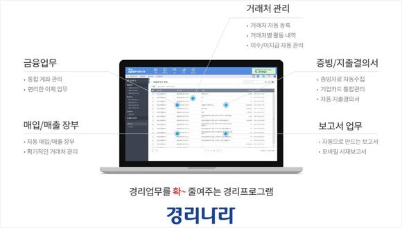 ▲웹케시가 스마트 K-팩토리 공유 허브의 프리미엄 공급기업으로 선정돼 스마트 산잔에 등록된 제조기업에 경리 전문 SW ‘경리나라’를 공급한다 / 사진=웹케시