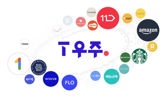 ▲SK텔레콤이 오는 31일 글로벌 사업자부터 국내 스타트업까지 다양한 파트너와 함께 만든 구독상품을 출시한다. / 자료=SK텔레콤