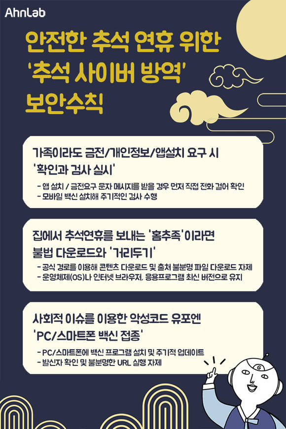 ▲안랩이 발표한 추석 사이버 방역 보안수칙 / 자료=안랩