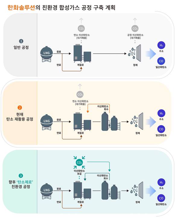 원가스산업 이미지