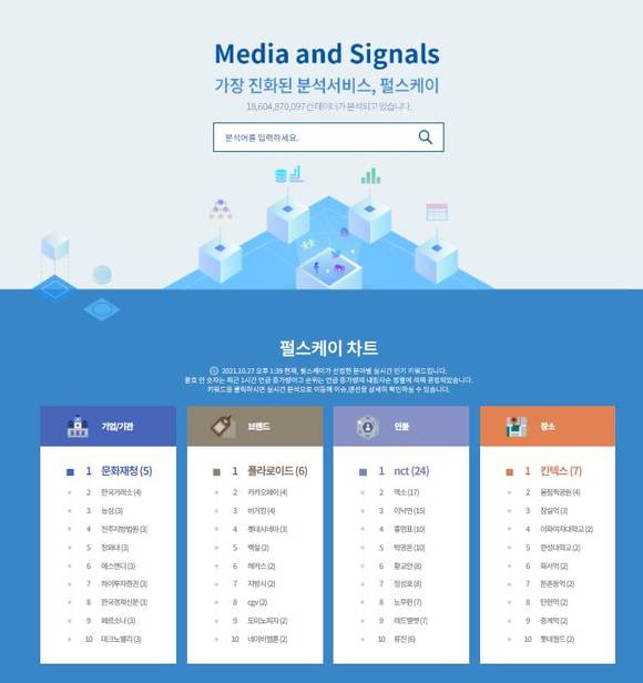 ▲실시간 온라인 미디어 심화 분석 서비스 ‘펄스케이’ 이용화면 / 사진=코난테크놀로지