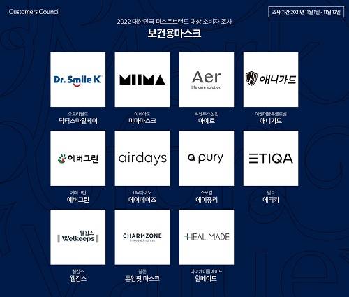 ▲2022 대한민국 퍼스트브랜드 대상 소비자 조사 ‘보건용마스크’ 부문 / 사진=한국소비자포험