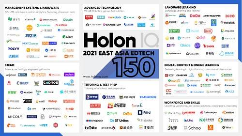▲홀론아이큐 ‘2021년 동아시아 에듀테크 150 유망 기업