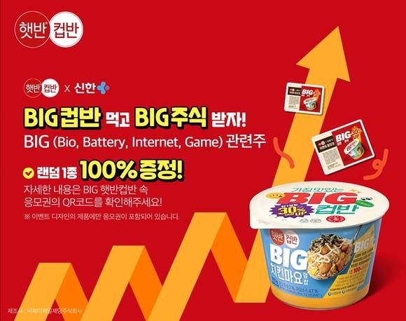 ▲CJ제일제당은 신한플러스와 함께 ‘빅 빅(BIG BIG) 이벤트’를 진행한다고 밝혔다. / 사진=CJ제일제당