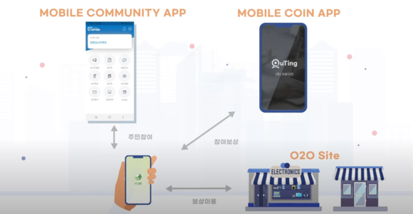 ▲공동주택 공용부 관리비 절감 및 블록체인 기술 기반 투명한 관리비 운영 서비스 기술 설명. ‘WizChain’ 유튜브 캡처 / 사진=케이사인