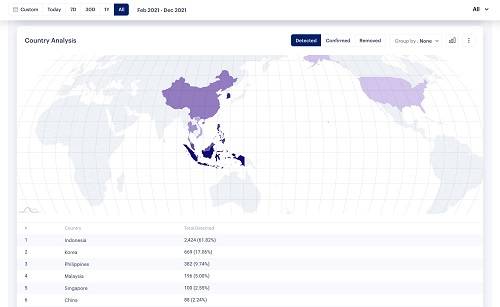 ▲마크비전은 AI 기반 모니터링 플랫폼 ‘IP 퍼포먼스 대시보드’를 전면 개선했다고 밝혔다. / 사진=마크비전